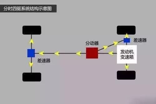 新手需要了解的汽车知识815