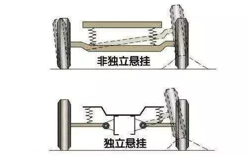 新手需要了解的汽车知识1478