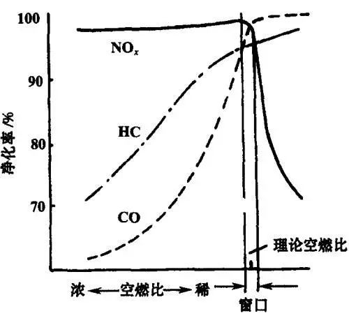 新手需要了解的汽车知识7784