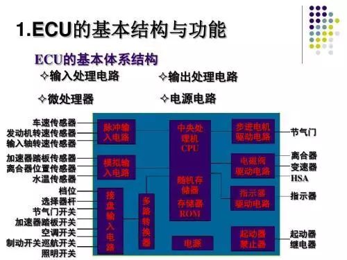 新手需要了解的汽车知识3821