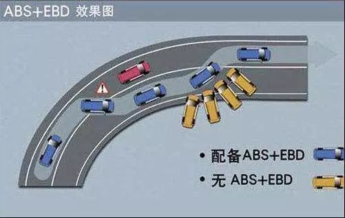 新手需要了解的汽车知识3981