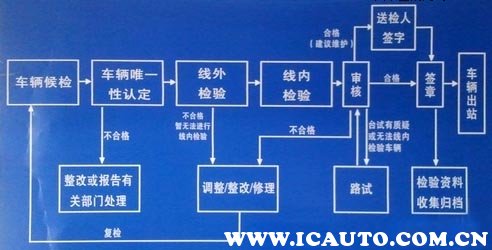 新车几年免检，新车什么时候年检3866