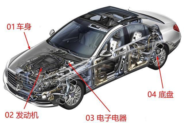 汽车基础知识大全3990