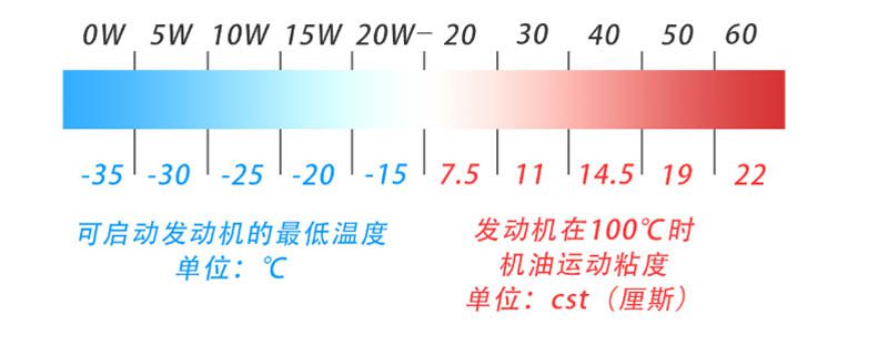 汽车烧机油怎么办7488