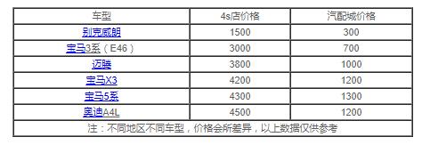 配汽车钥匙需要多少钱，需要把车开过去吗6908