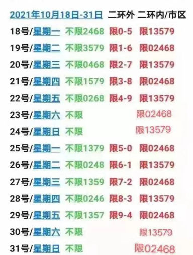 唐山限号几点到几点结束7854