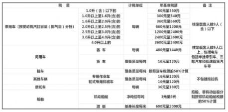 车船税交强险收费标准5140