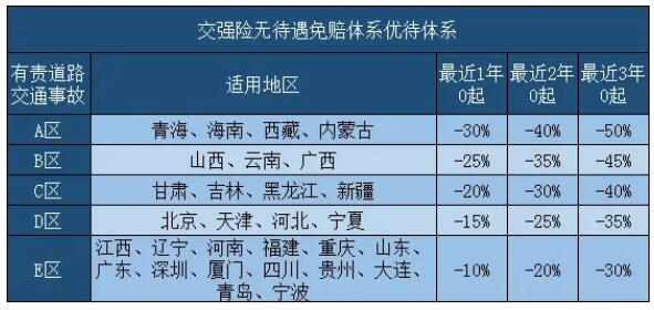 车船税交强险收费标准1351