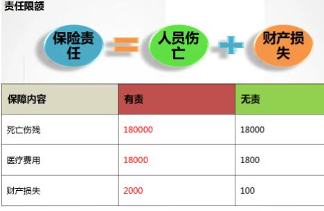 交强险赔偿范围和金额20227135