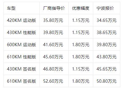 蔚来es6价格补贴下来多少钱6113