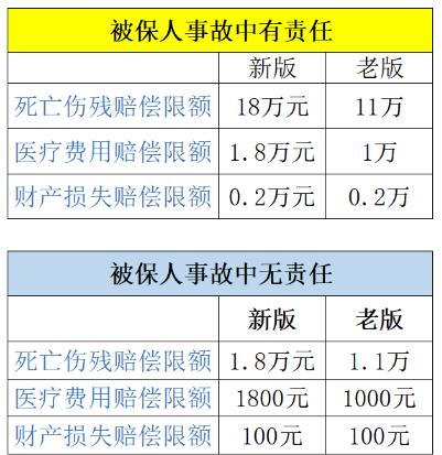 交强险多少钱一年2021年1069