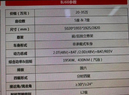 bj60新款2022款落地价，bj60参数配置及报价1796