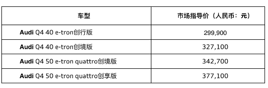 奥迪q4纯电动汽车e-tron价格，奥迪q4etron落地价9627