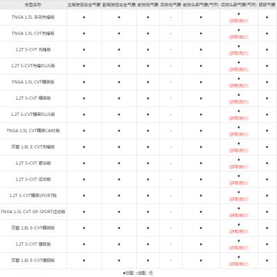 丰田卡罗拉有几个安全气囊 卡罗拉安全气囊灯亮的原因8747