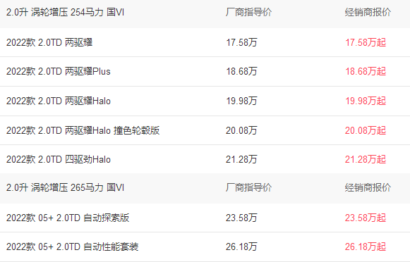 领克05价格报价及图片，领克05落地价格多少一辆2979