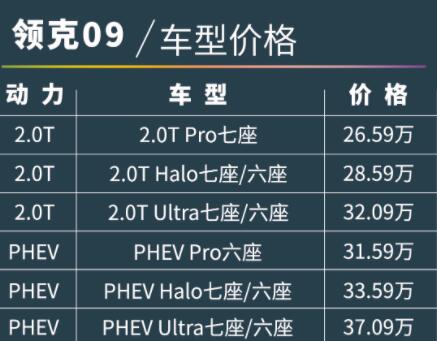 2022款领克09什么时候上市 新款车型外观小幅度改款最新消息7742