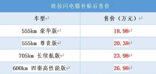 欧拉闪电猫2022款价格图片，欧拉闪电猫2022款落地价271