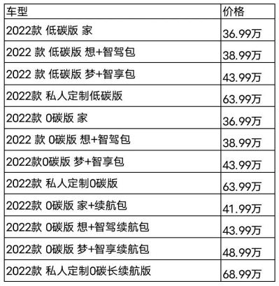 岚图梦想家mpv价格2022款，岚图梦想家2022款落地价5280