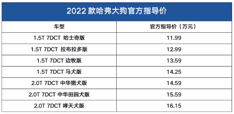 哈弗大狗汽车新款2022款报价，哈弗大狗落地价1500