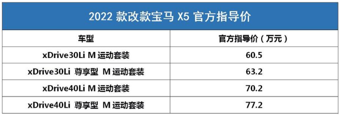 宝马x5报价2022款价格及图片，宝马x5落地价7852