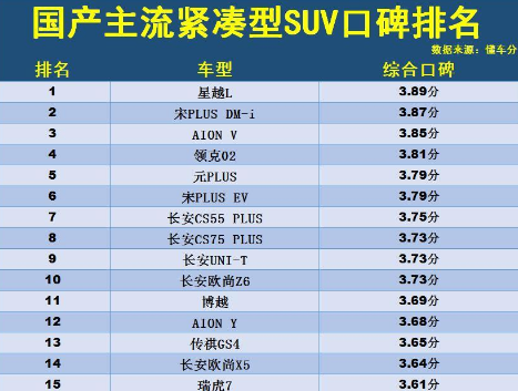 国产suv车型排名前十名，国产suv质量排行榜最好526