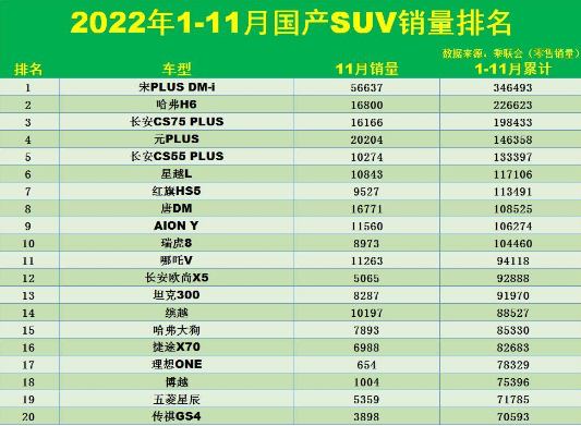 国产suv车型排名前十名，国产suv质量排行榜最好6800