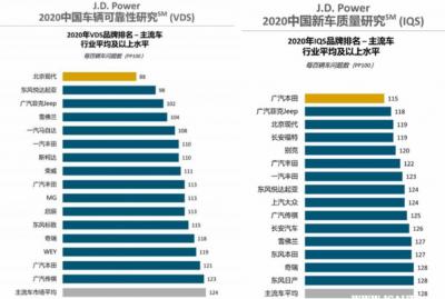 丰田和日产哪个质量好？丰田和日产的差距有多大？9892