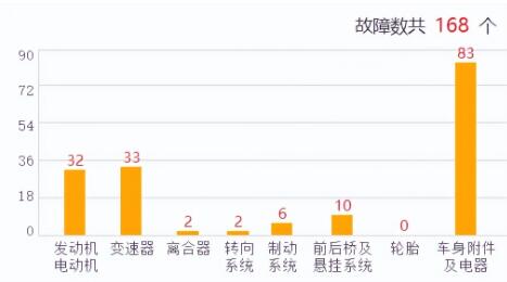 名爵5车的质量怎么样口碑怎么样190