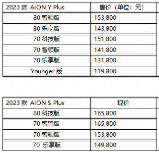 广汽埃安yplus2023款价格多少钱980