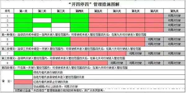 2024广州外地车限行规定，广州外地车限行时间表1318