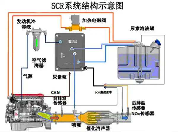 车子加尿素起什么作用222