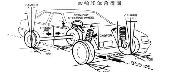 汽车四轮定位的操作流程5734