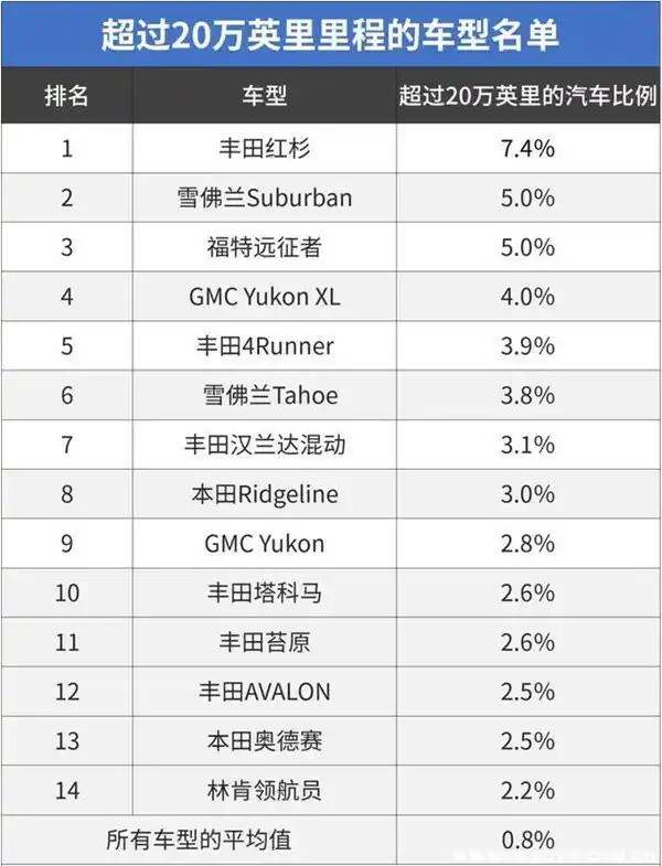 家庭小轿车多少年报废472