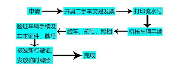 车辆过户流程全过程2302